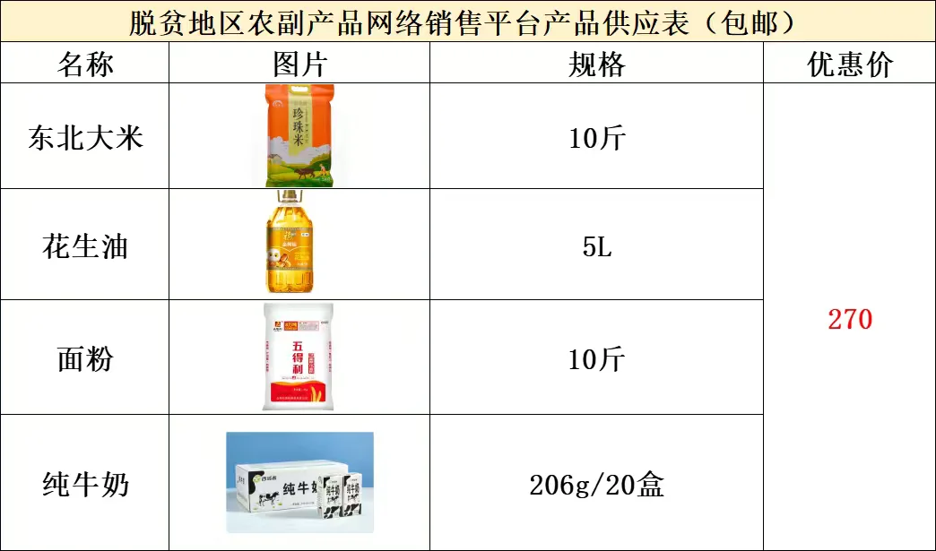 832助农，水果肉蛋奶齐全