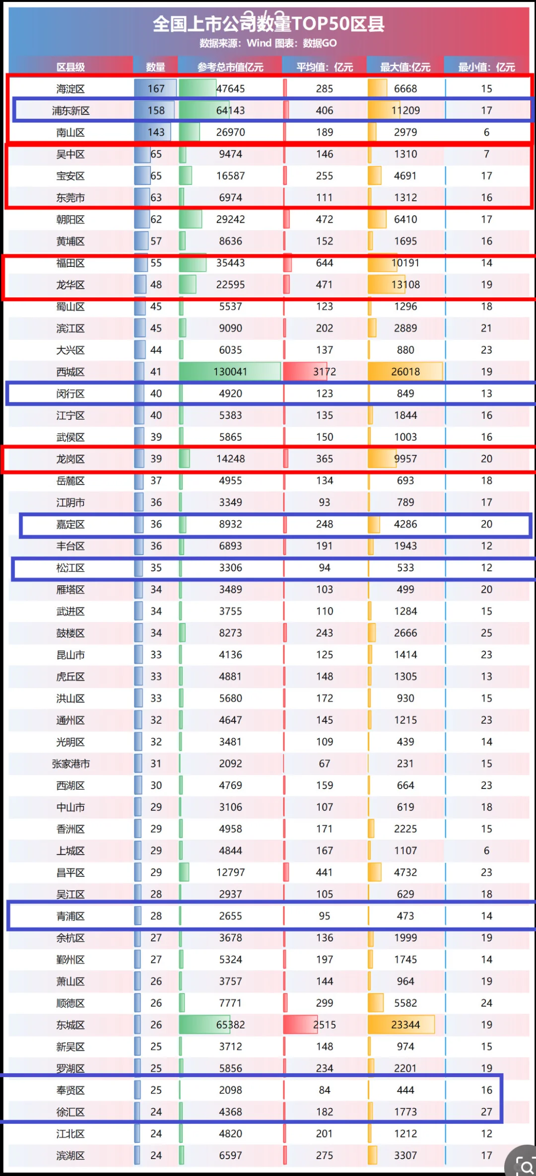 最新全国各省市区 上市公司数量全景图