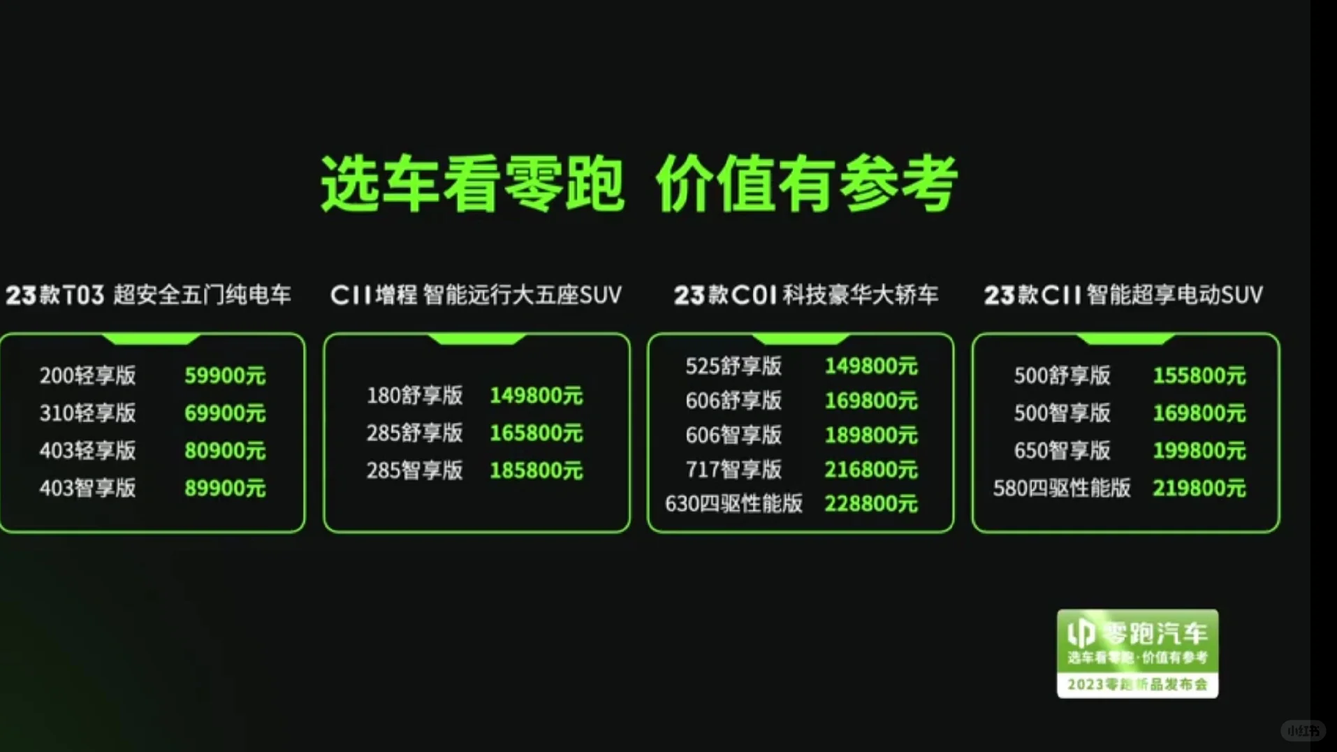 六月的零跑会延续破万销量吗