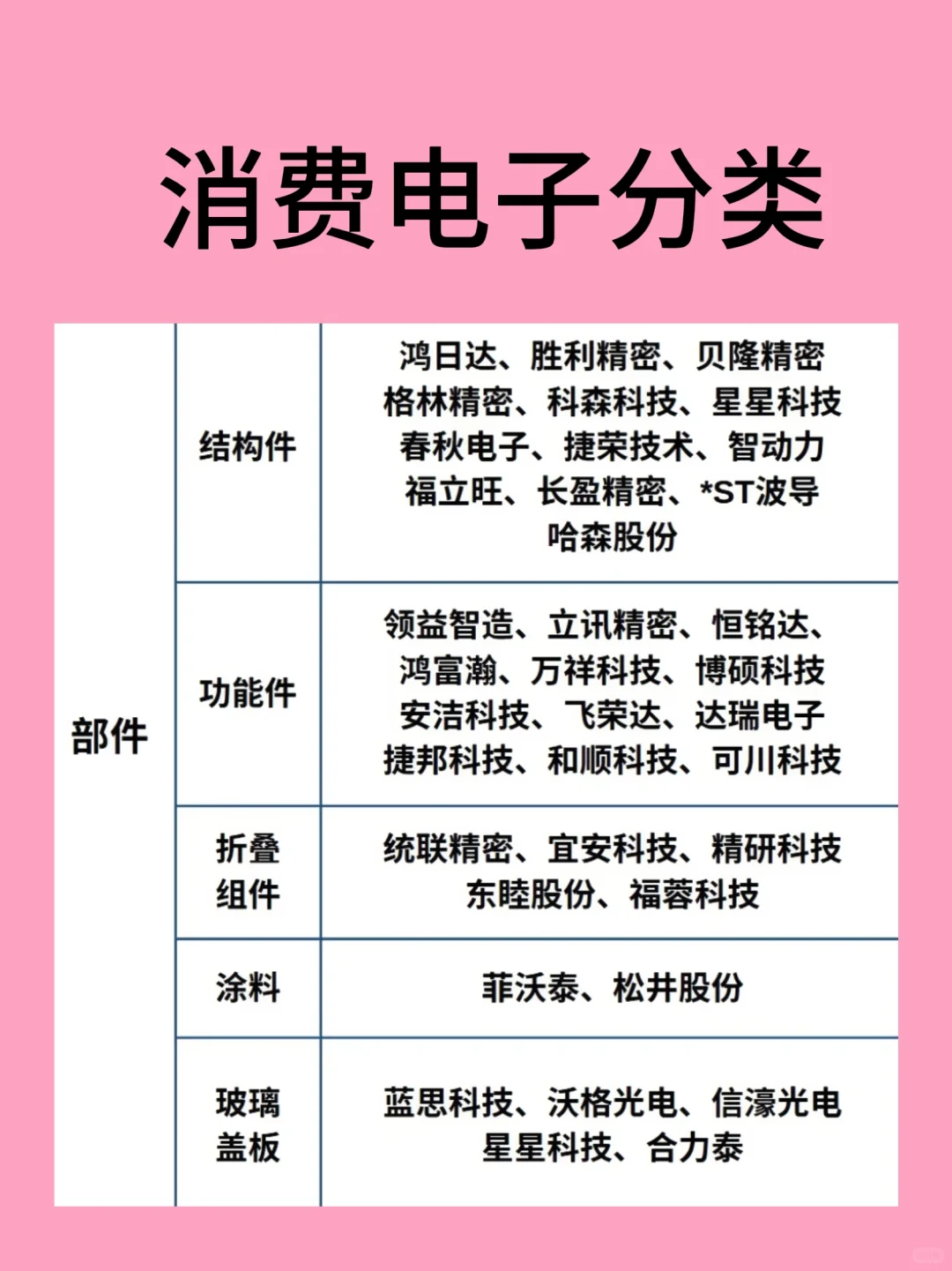 消费电子分类