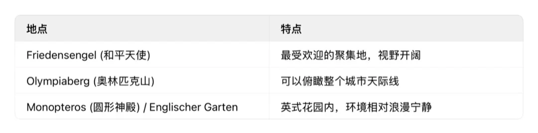 ??慕尼黑即日起到12月底活动信息大全