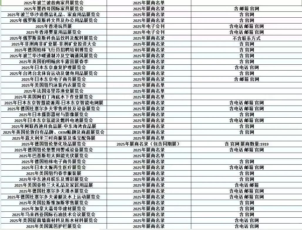 外贸行业 外贸人的福利 国外展会名录