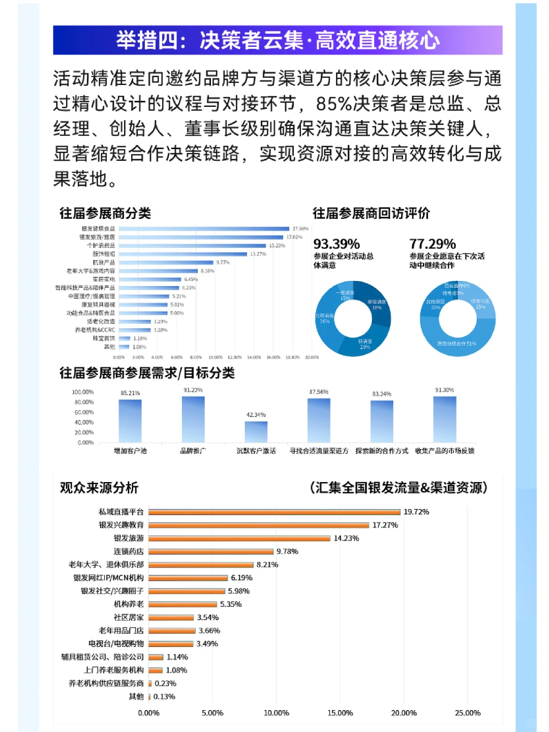 上海!AMI2025中国银发产业流量渠道对接大会