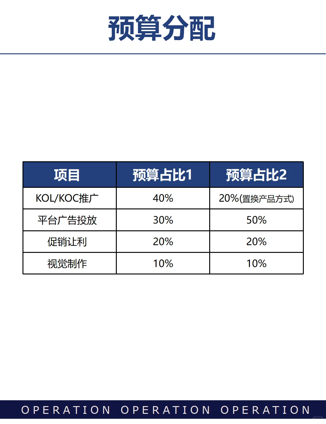 【全】新品上市要考虑哪些方面？