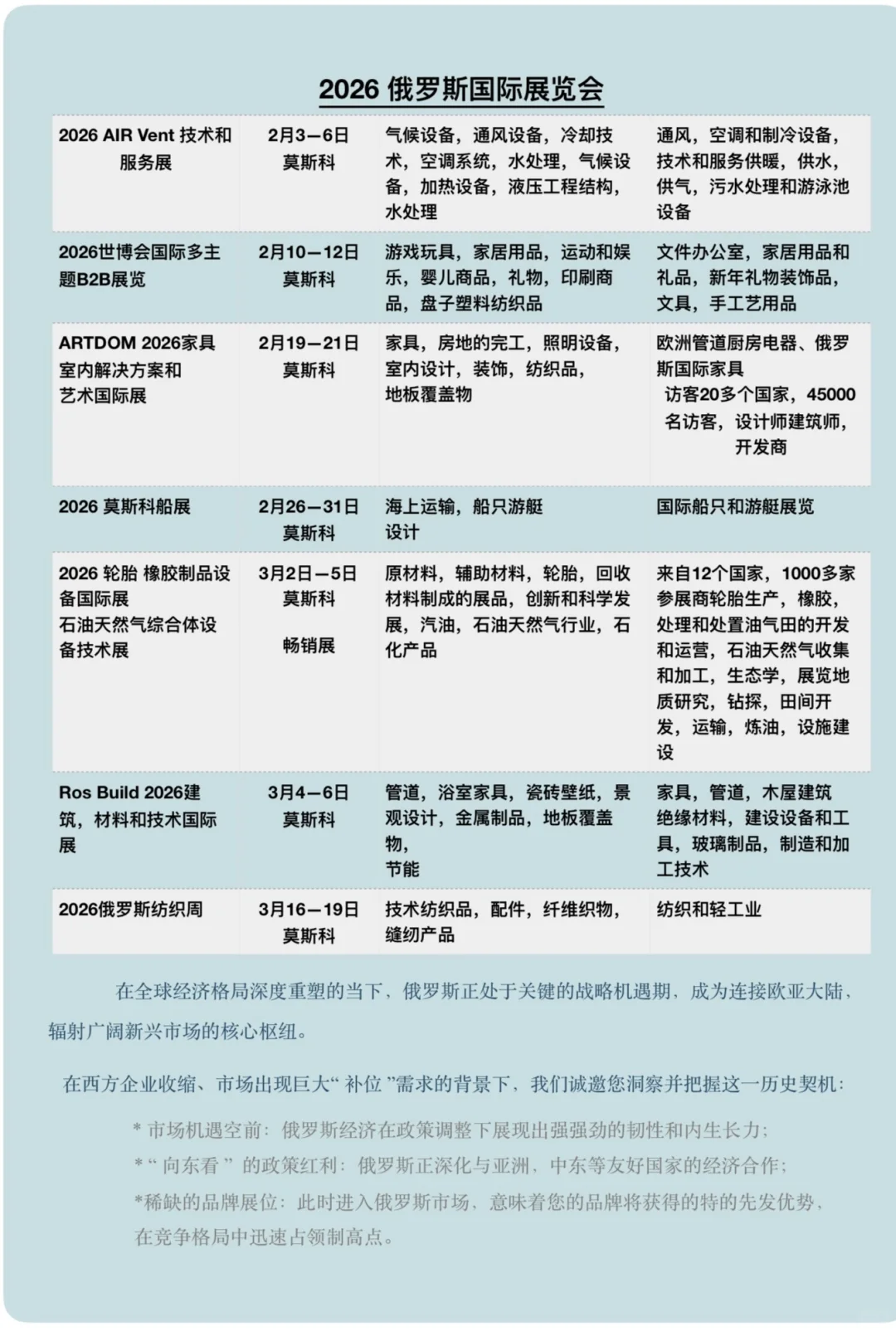 蓝海机遇： 最新俄罗斯国际展