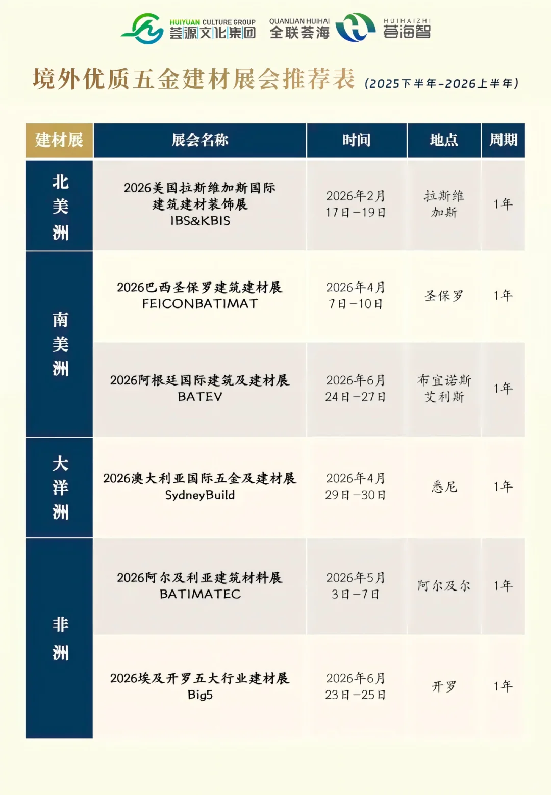 境外优质五金建材展会推荐