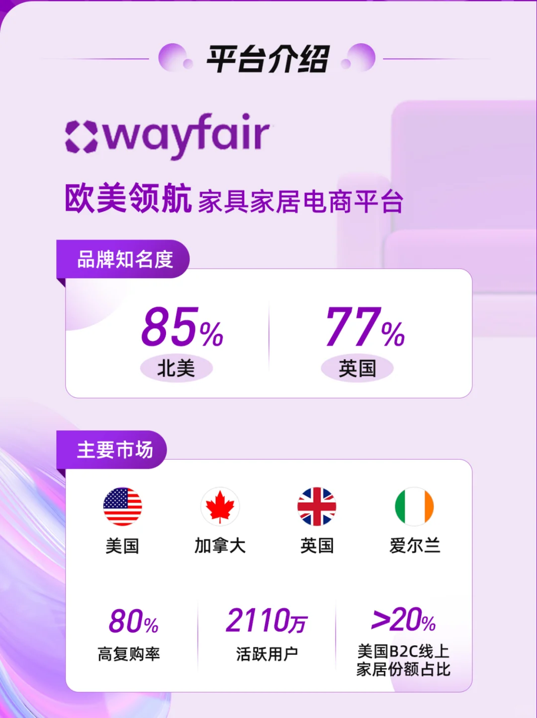 Wayfair官方招商会来啦！家居出海新机遇