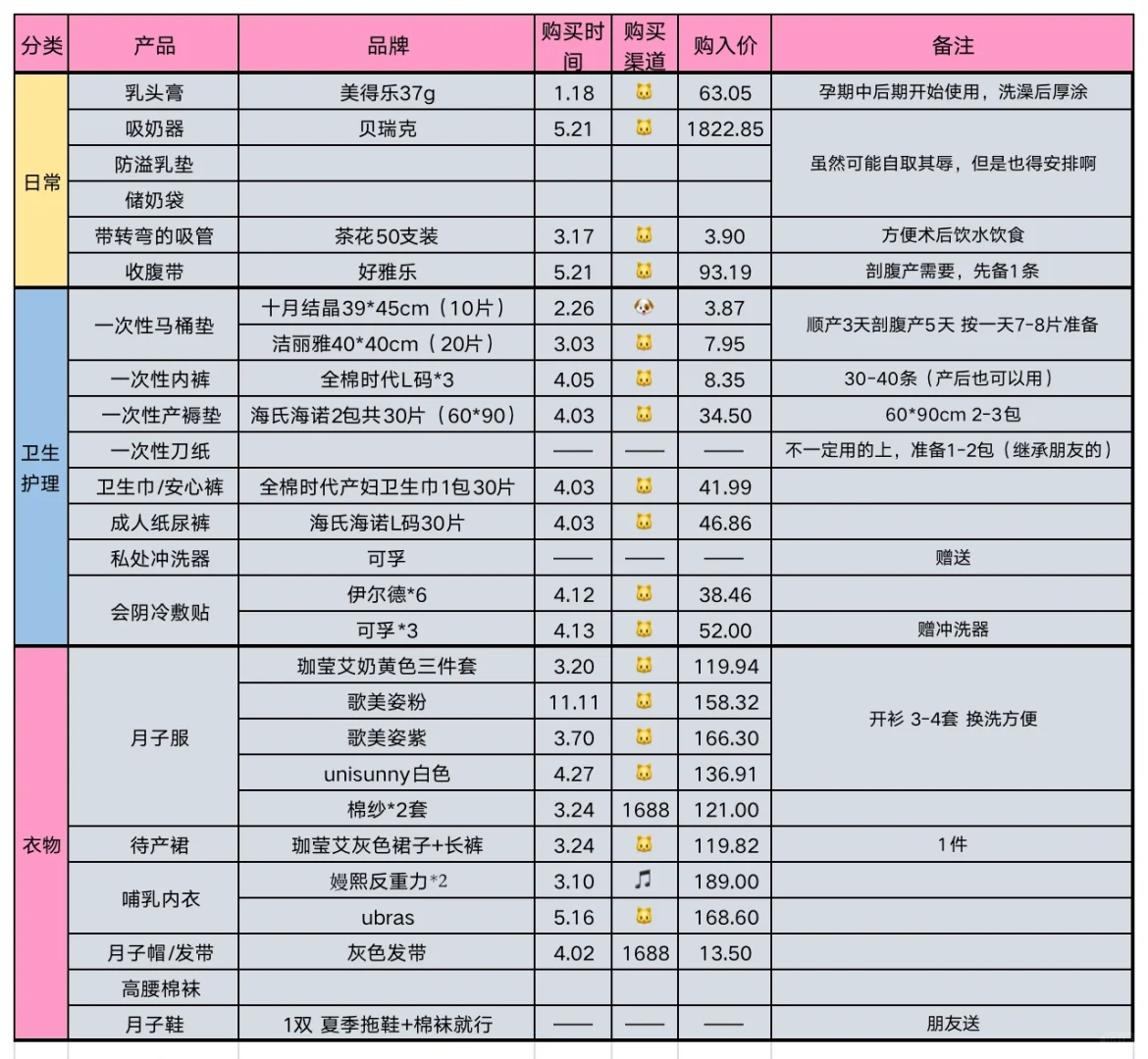 孕期采购结束?共计花费1.2w|安心待产啦