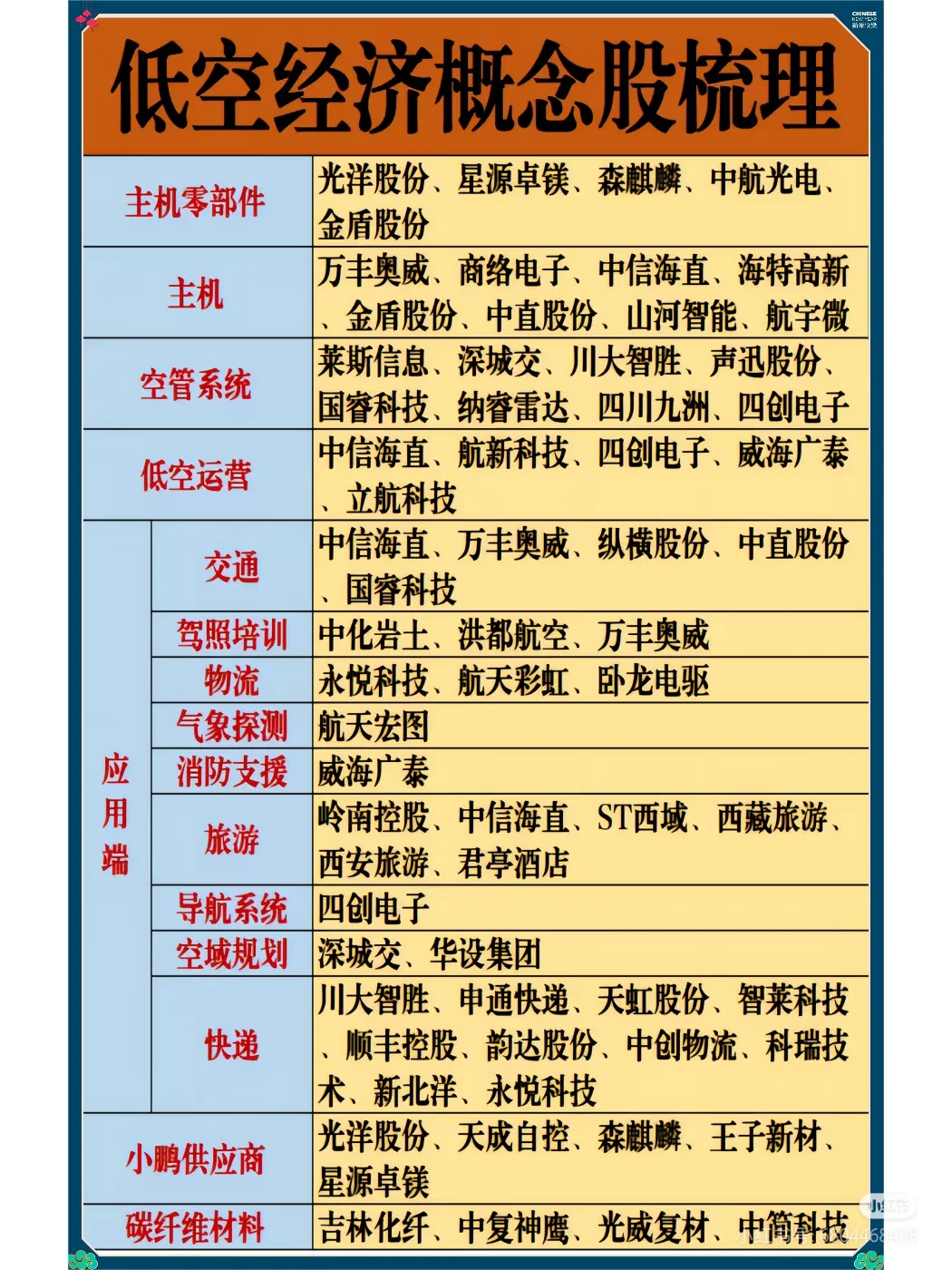 低空经济起飞在即!下一个万亿风口你要知道