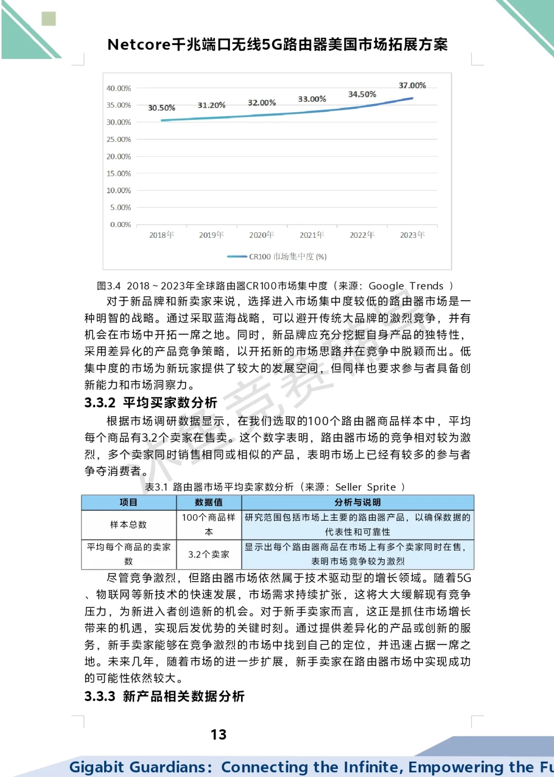 跨境电商赛道高质量国一作品?
