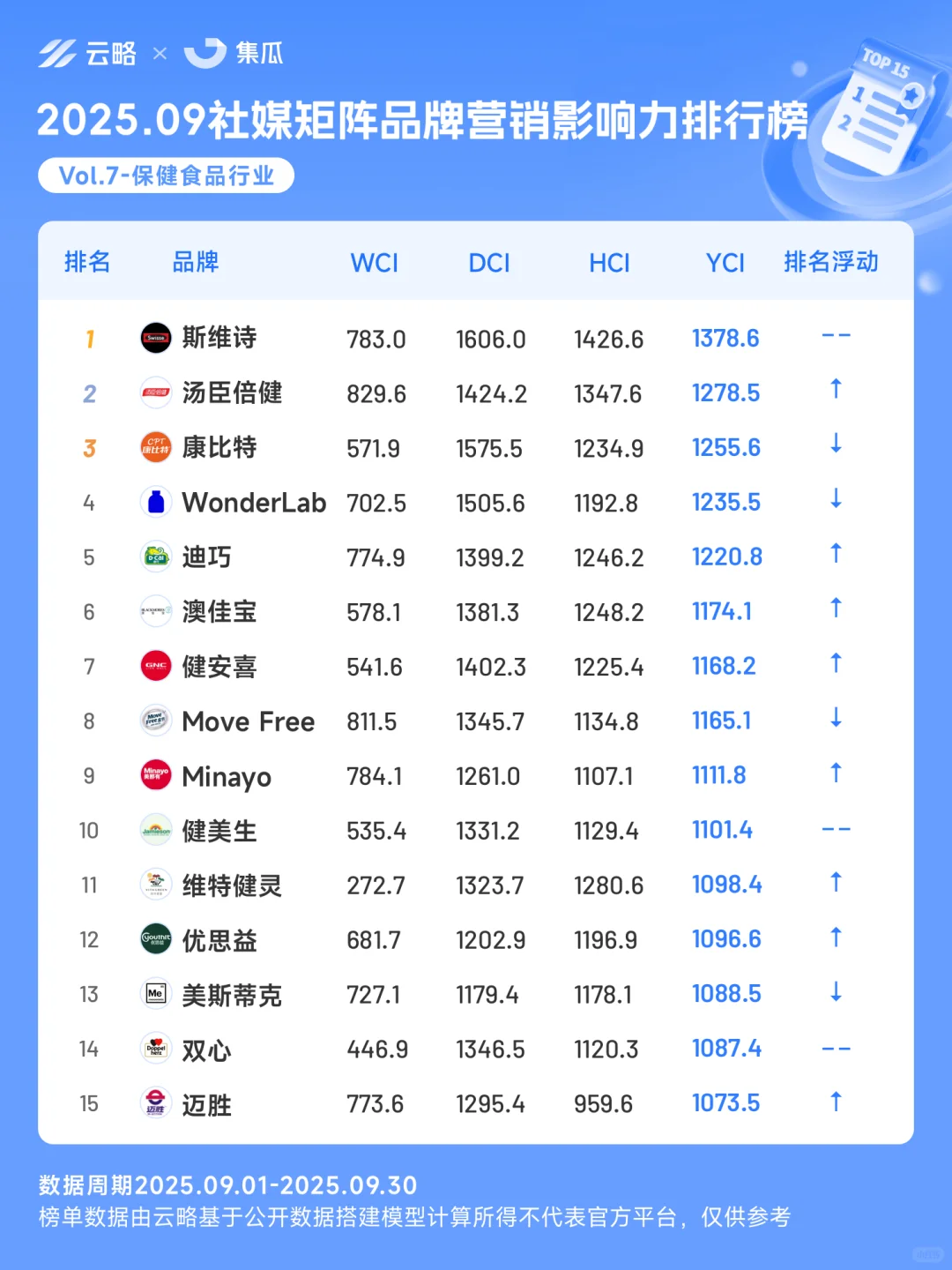9月营销榜 | 别克
