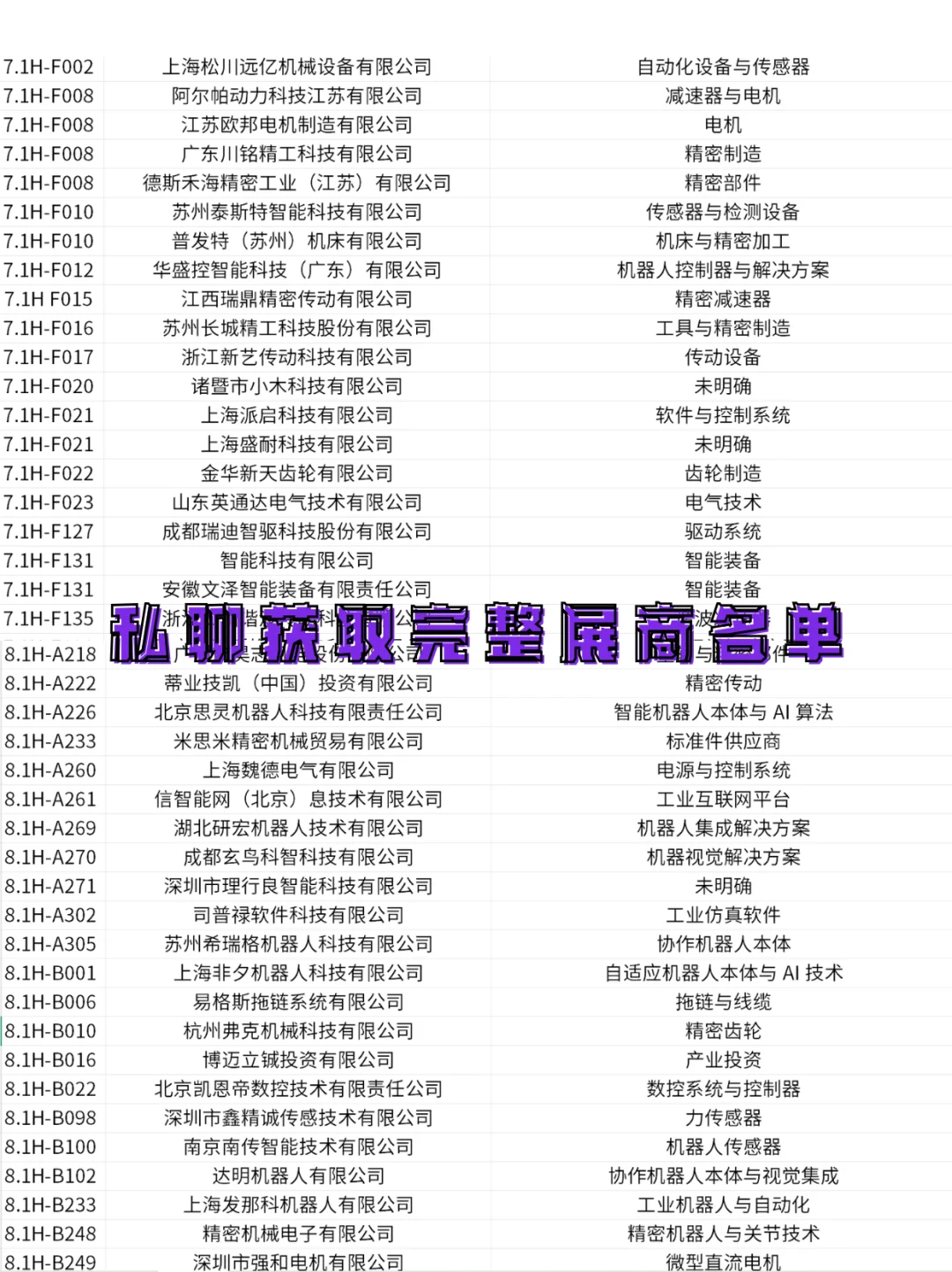 整理 | 上海工博会机器人展区展商名录