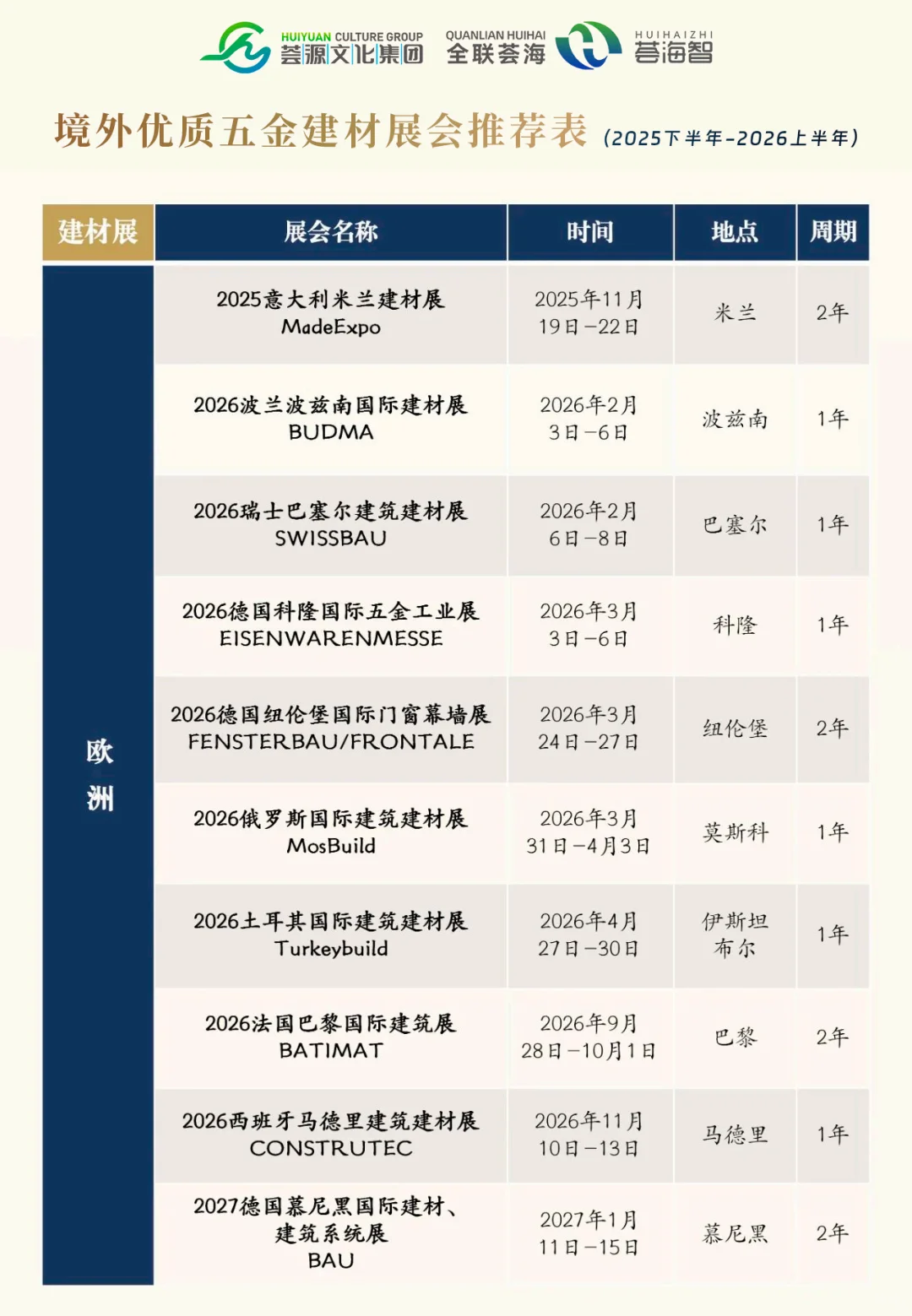 境外优质五金建材展会推荐