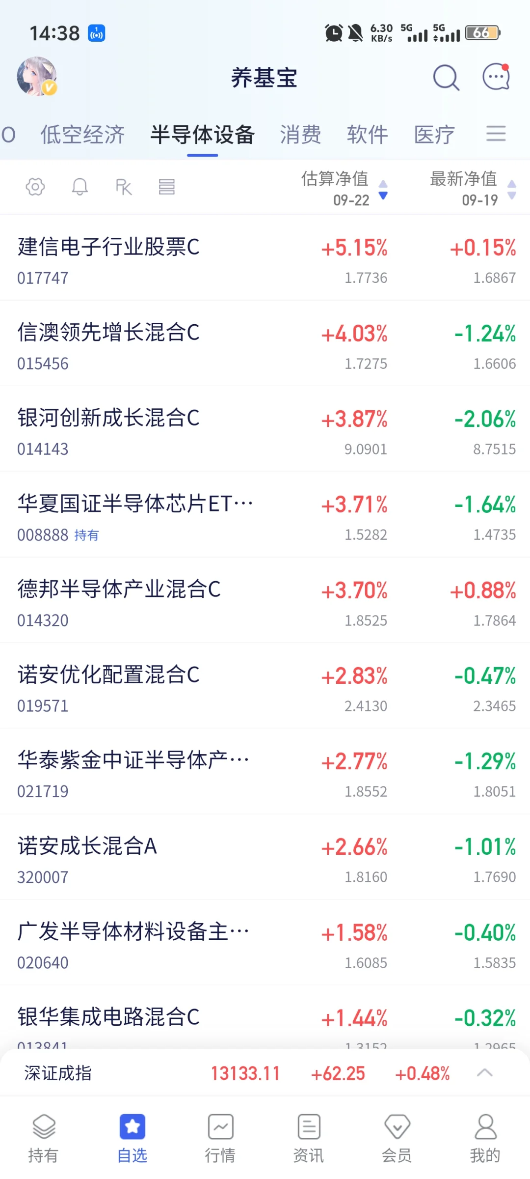 半导体消费电子新增混合基