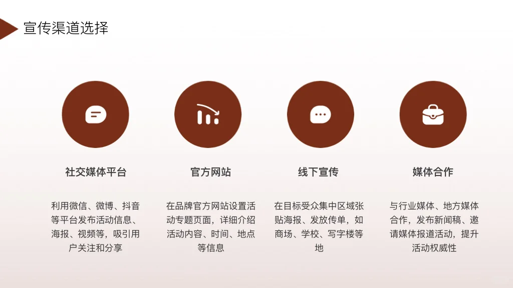 干货｜品牌市场部新品上市活动策划方案模版