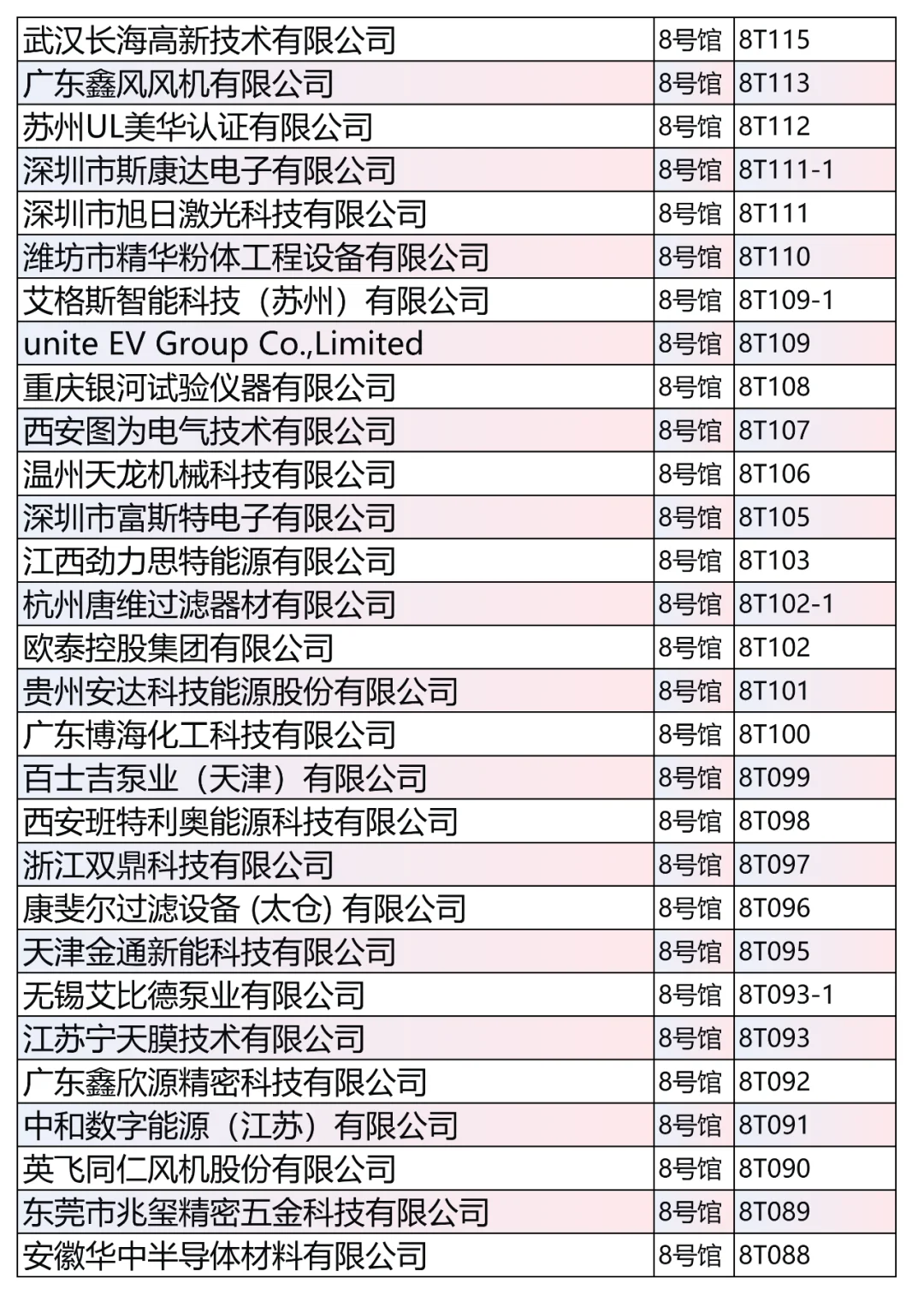 第4批