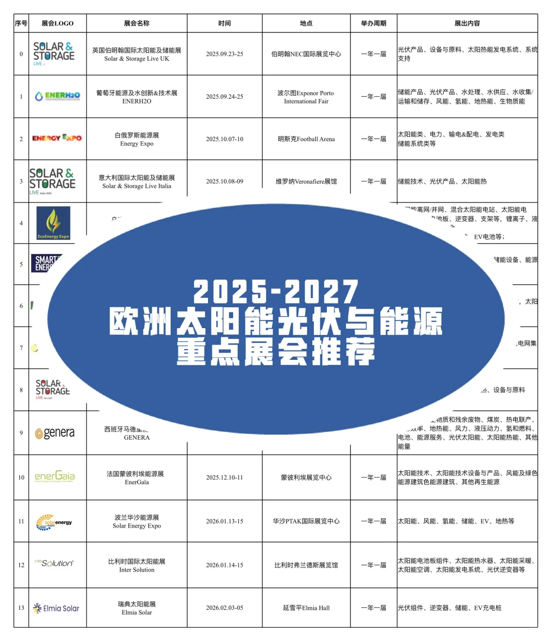 ☀️欧洲太阳能光伏展全攻略