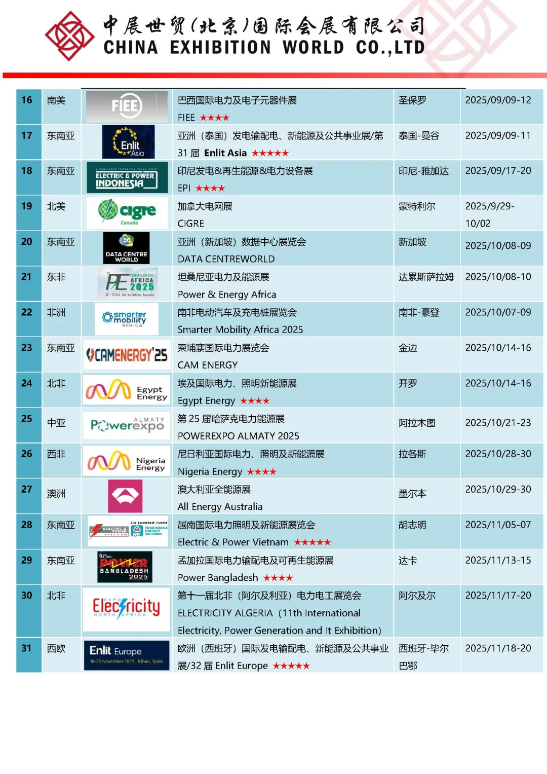 2026迪拜电力能源展MEE开始预定!
