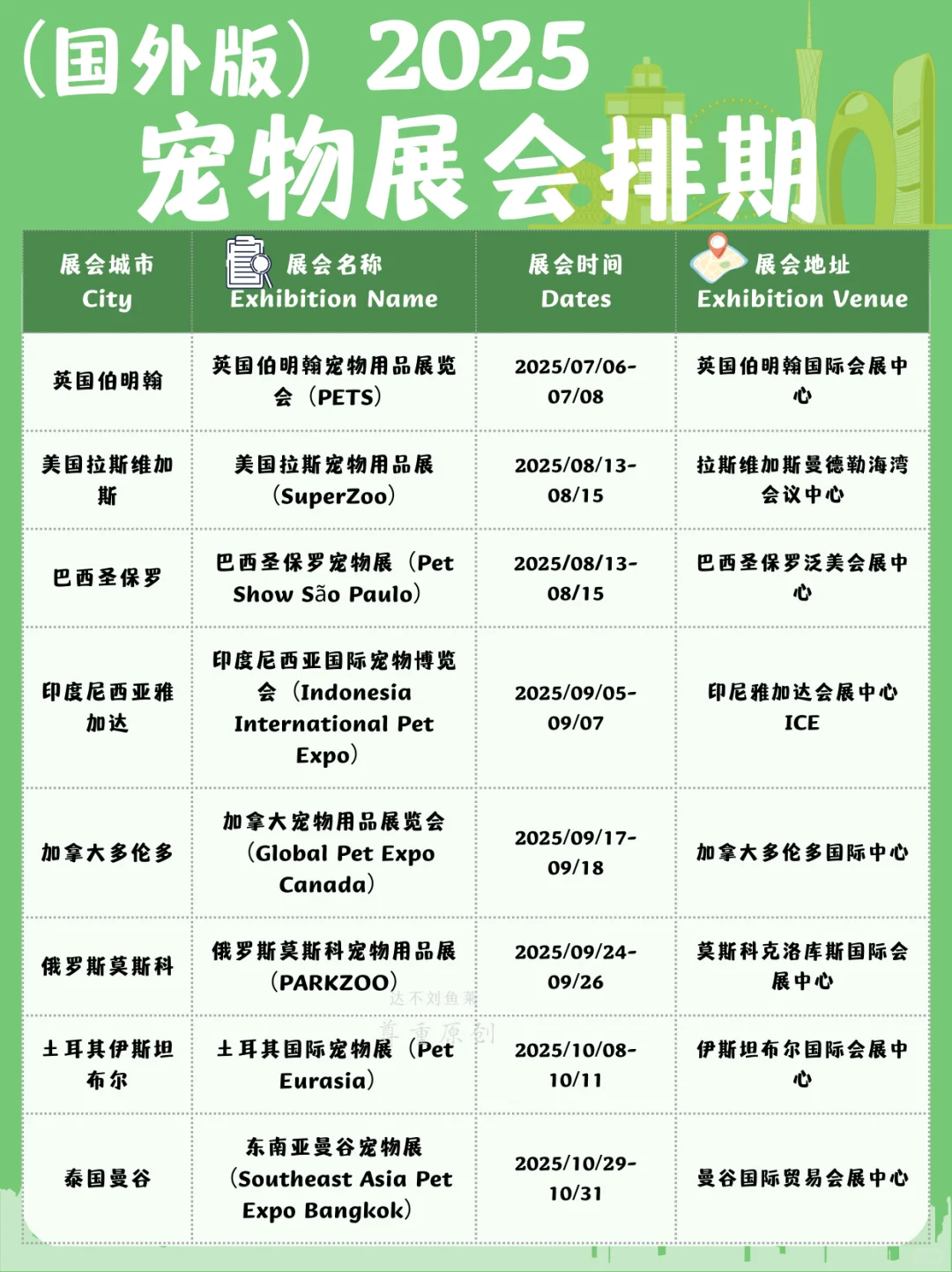 2025 国外宠物展超全排期,毛孩子专属盛宴