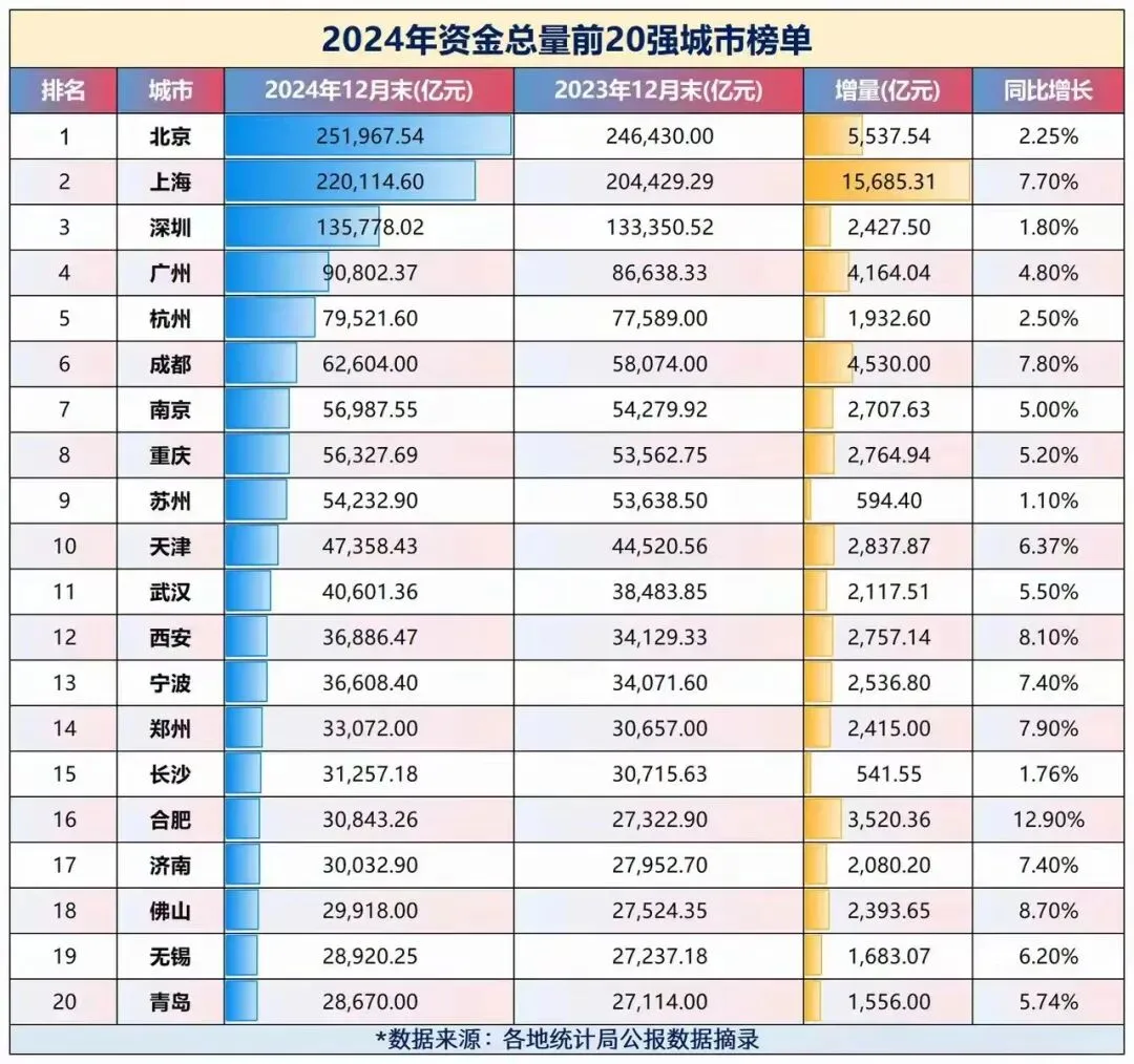 黄河沿线3大万亿GDP城市,哪座发展前景更好