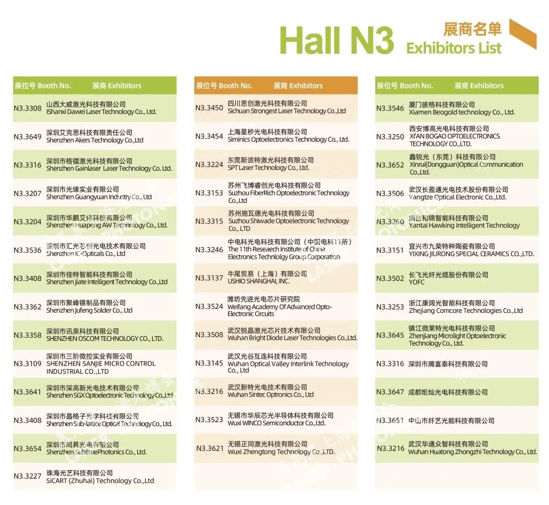 2025慕尼黑上海光博会展商名单