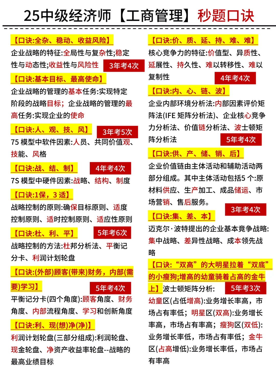 哈哈哈发明中级经济师蒙题技巧的人真是天才