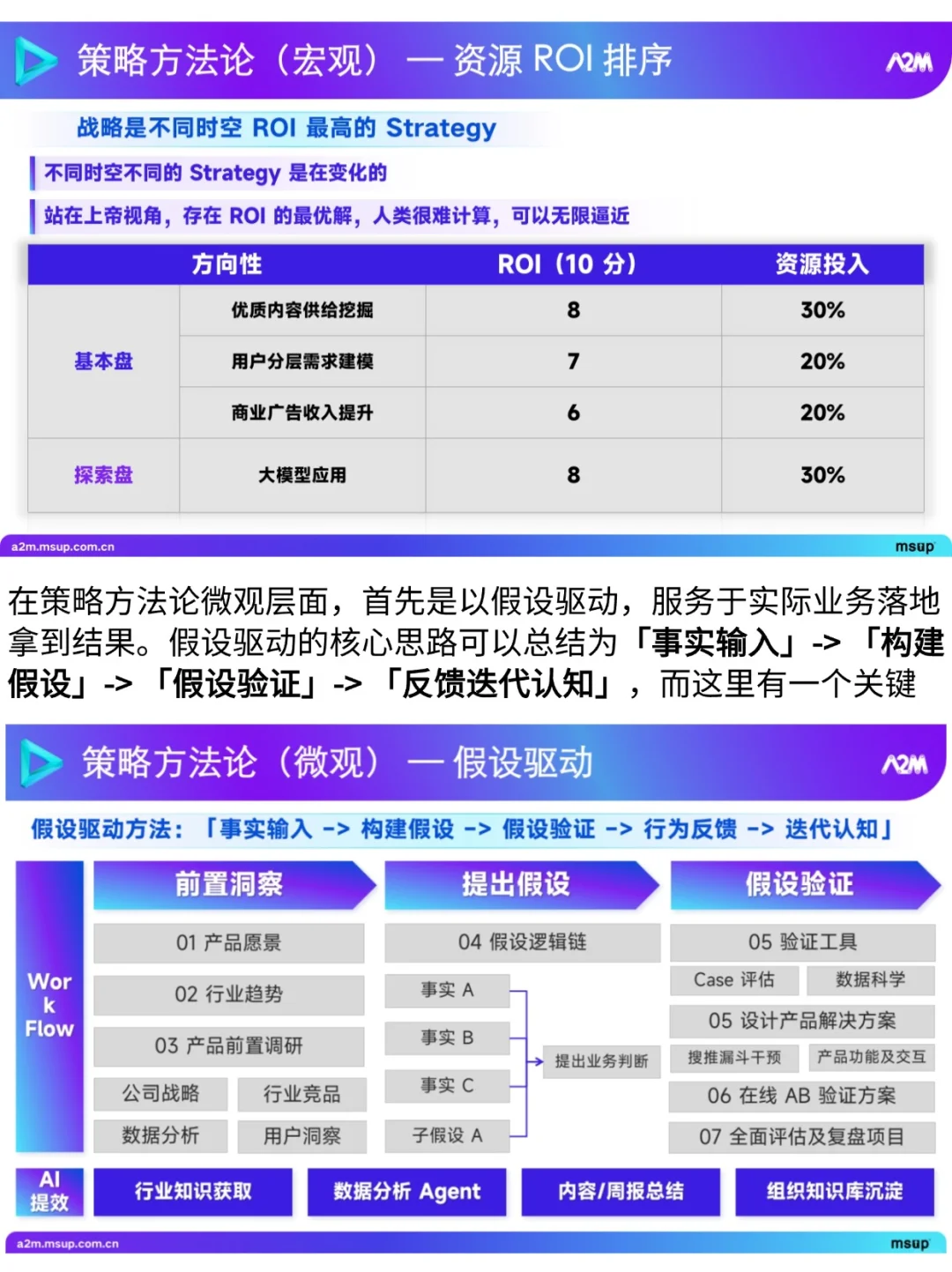 策略产品｜推荐方法论：供需匹配框架