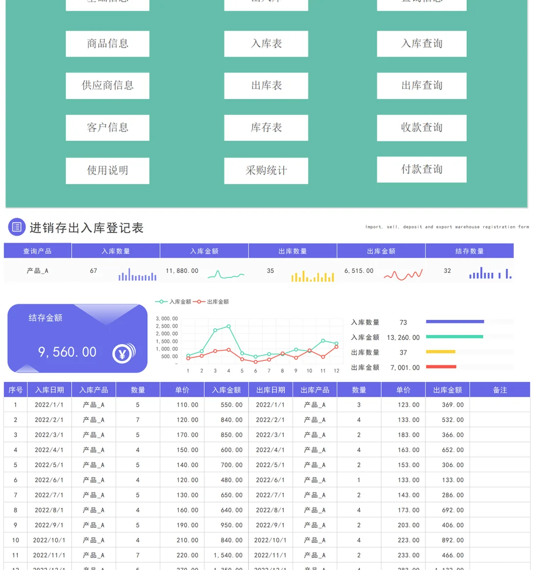 仓库进销存管理系统 采购出入库库存财务报