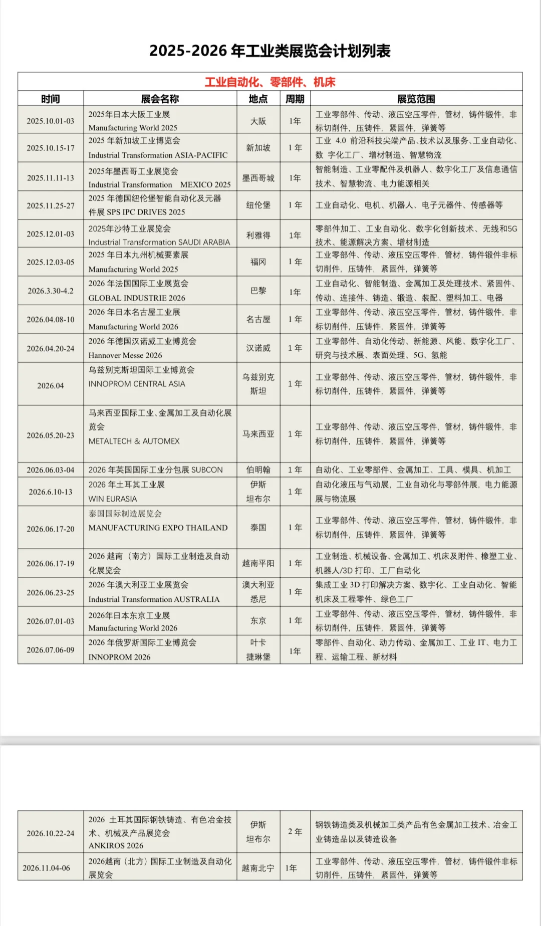 25-26国外展会排期~