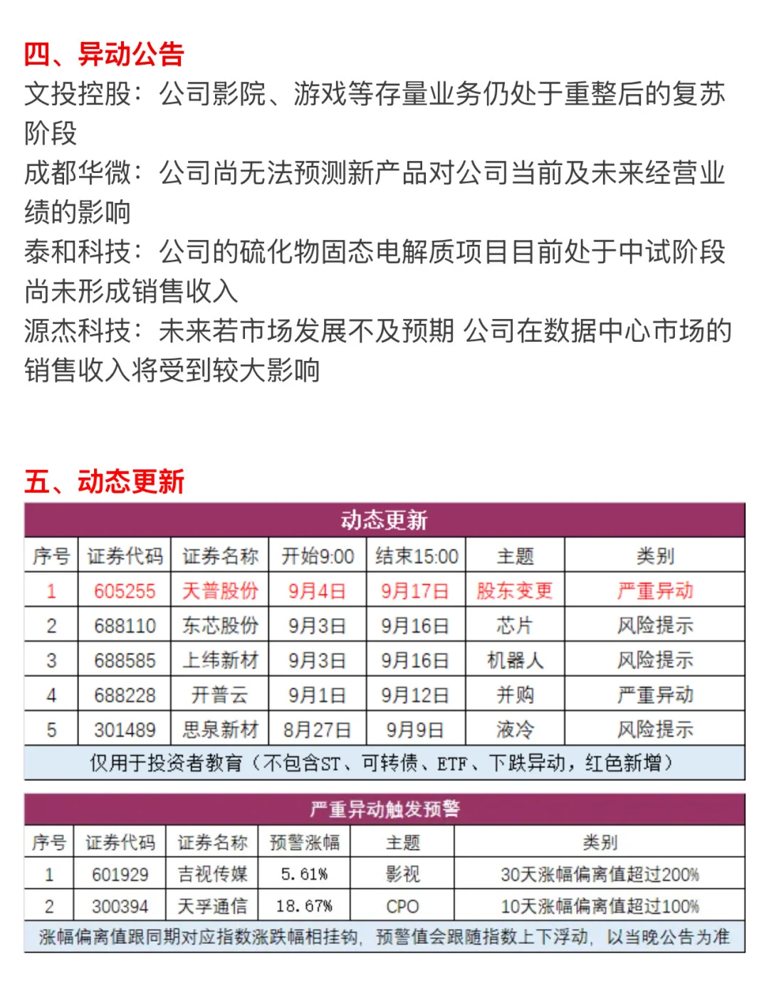 ?【9月4日 | 周四盘前热点速递】?