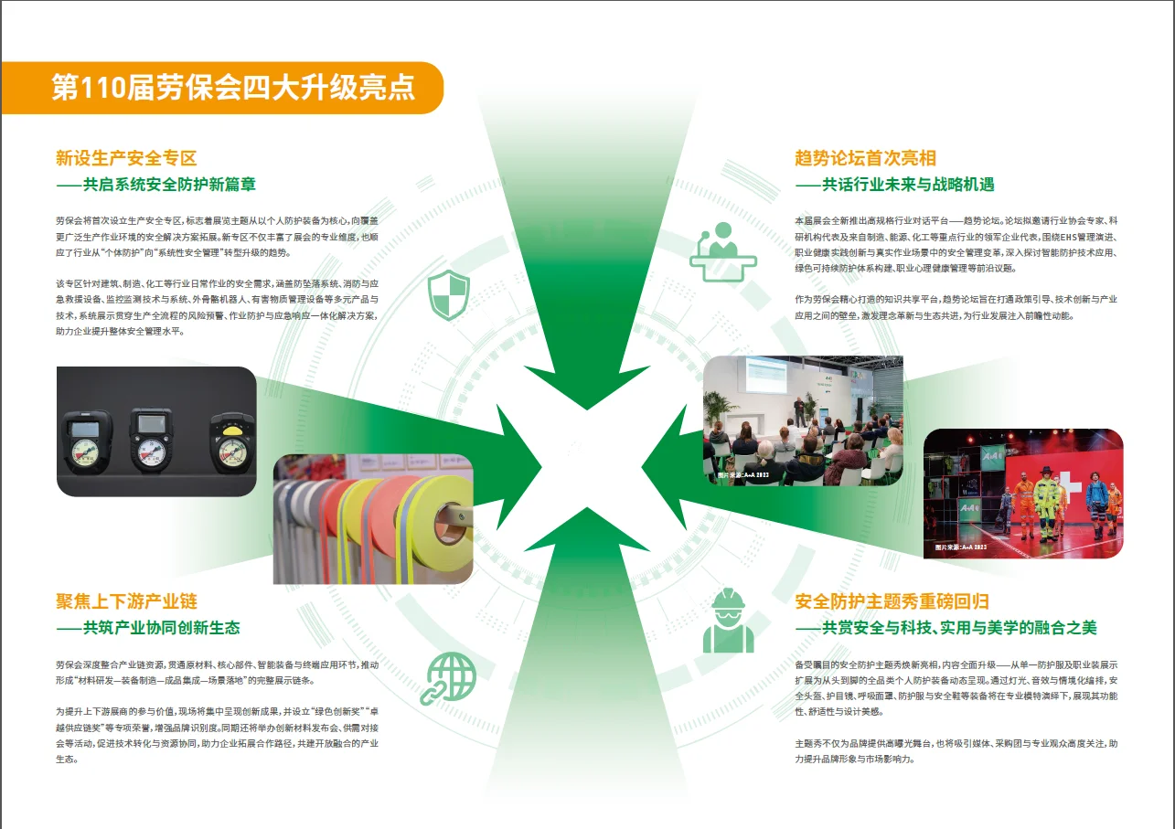 第110届中国国际劳动保护用品交易会暨