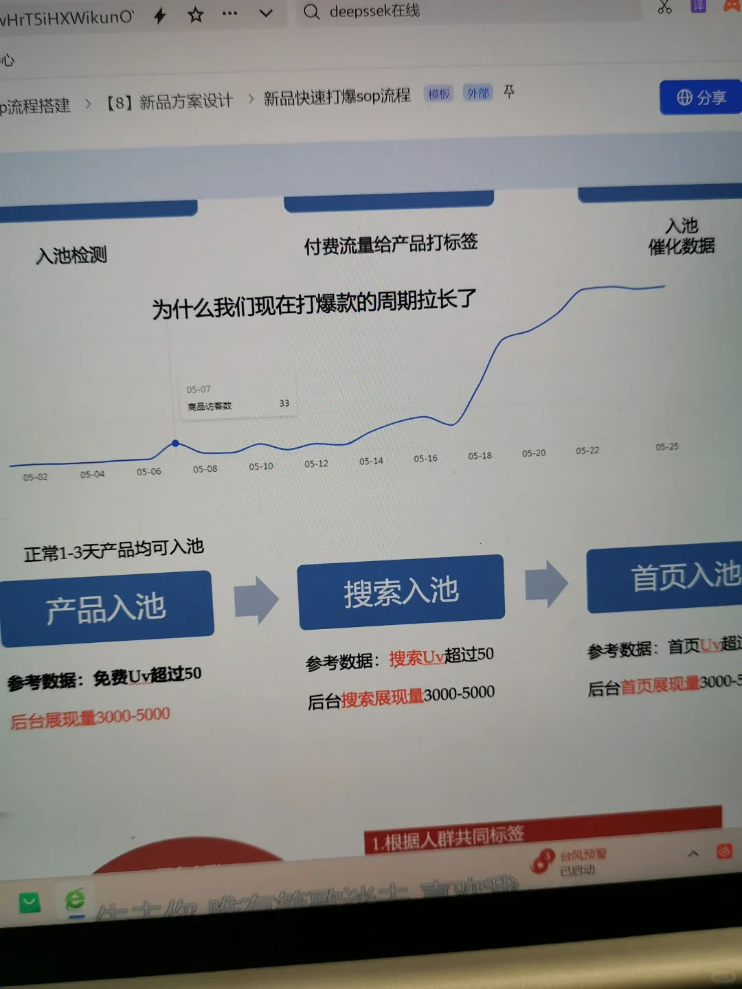 突然发现运营主管做的新品运营流程好清晰啊