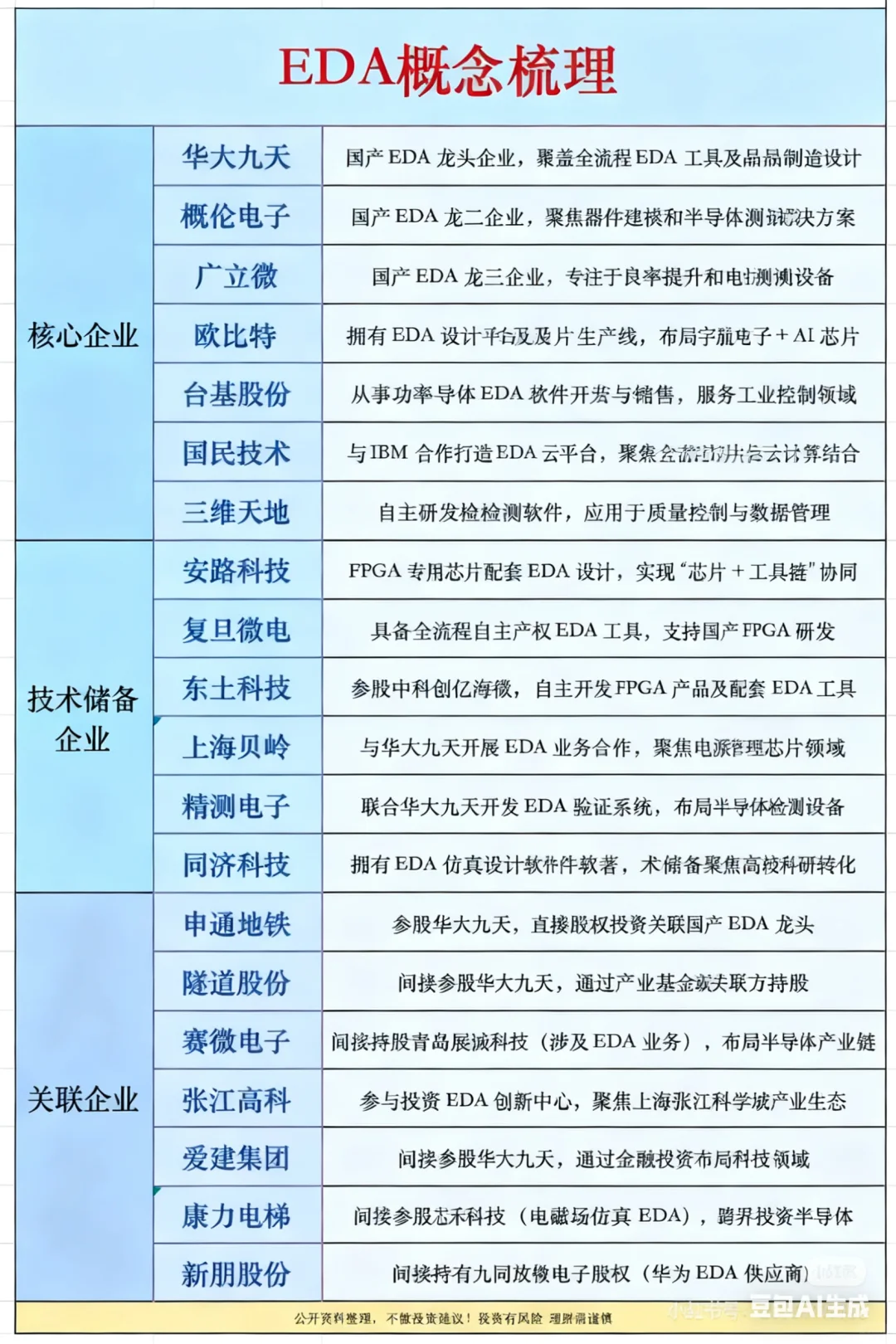 ?EDA概念核心企业梳理!芯片圈的“灵魂工具”