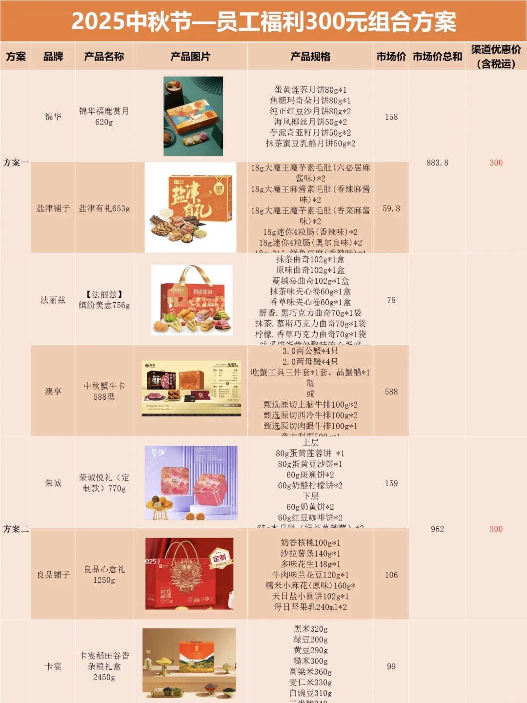 普通公司准备中秋礼品,实用走心版?