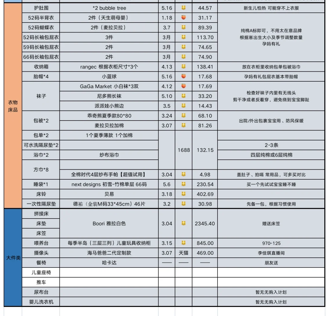 孕期采购结束?共计花费1.2w|安心待产啦