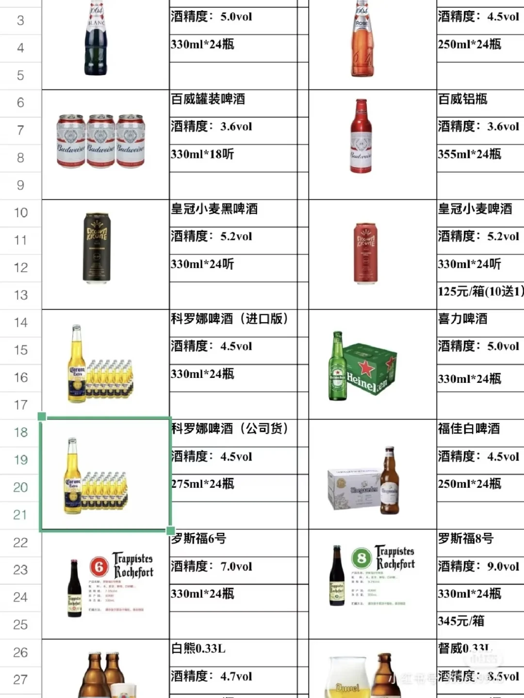 一个认真做酒水的供应商 成都一站式酒水供