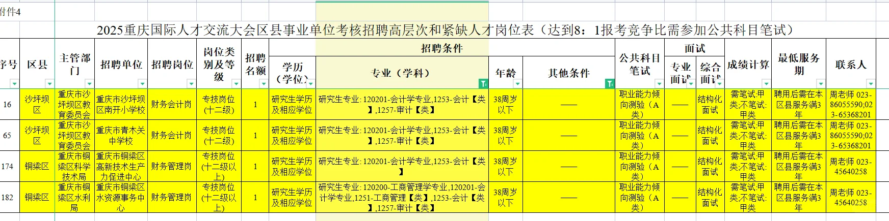2025重庆国际人才交流大会会计选岗