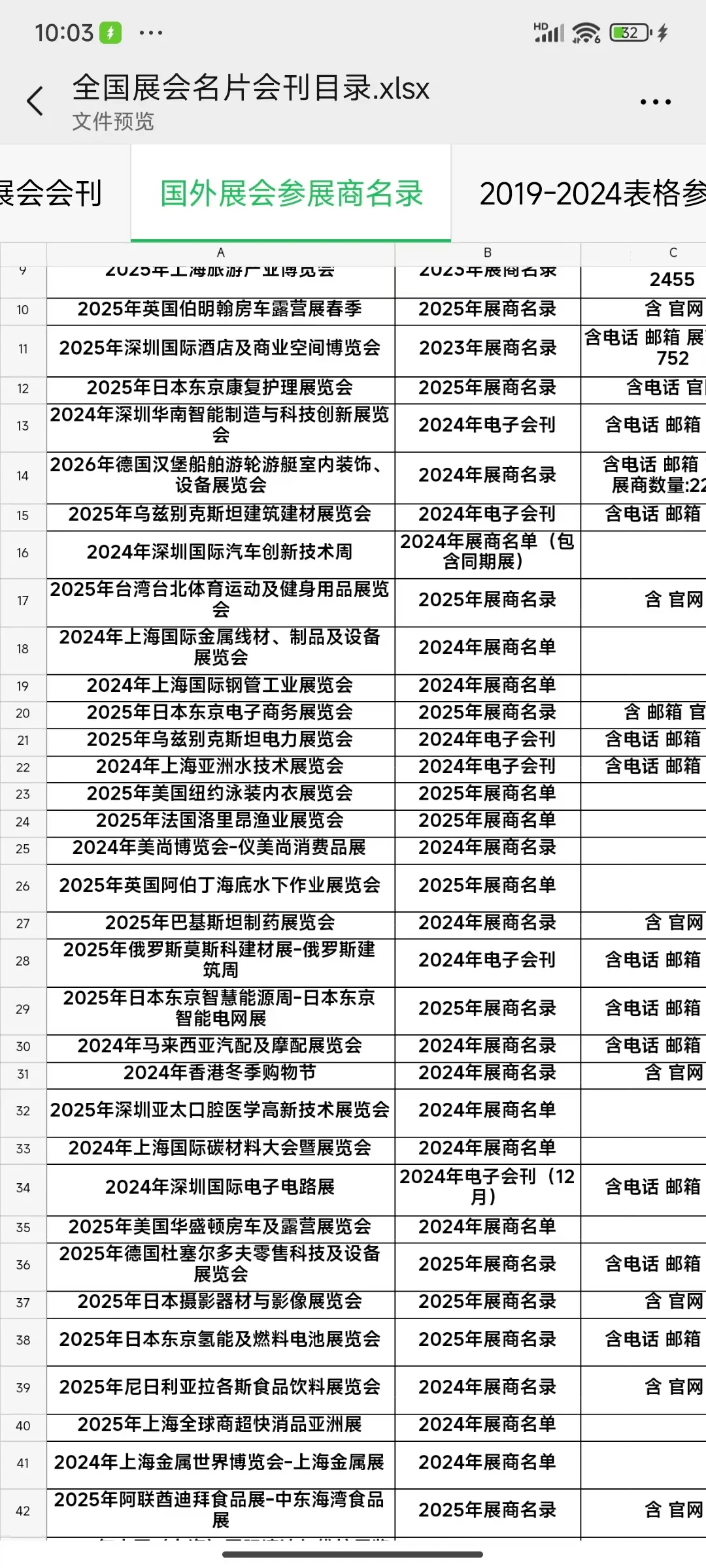 外贸行业 外贸人的福利 国外展会名录