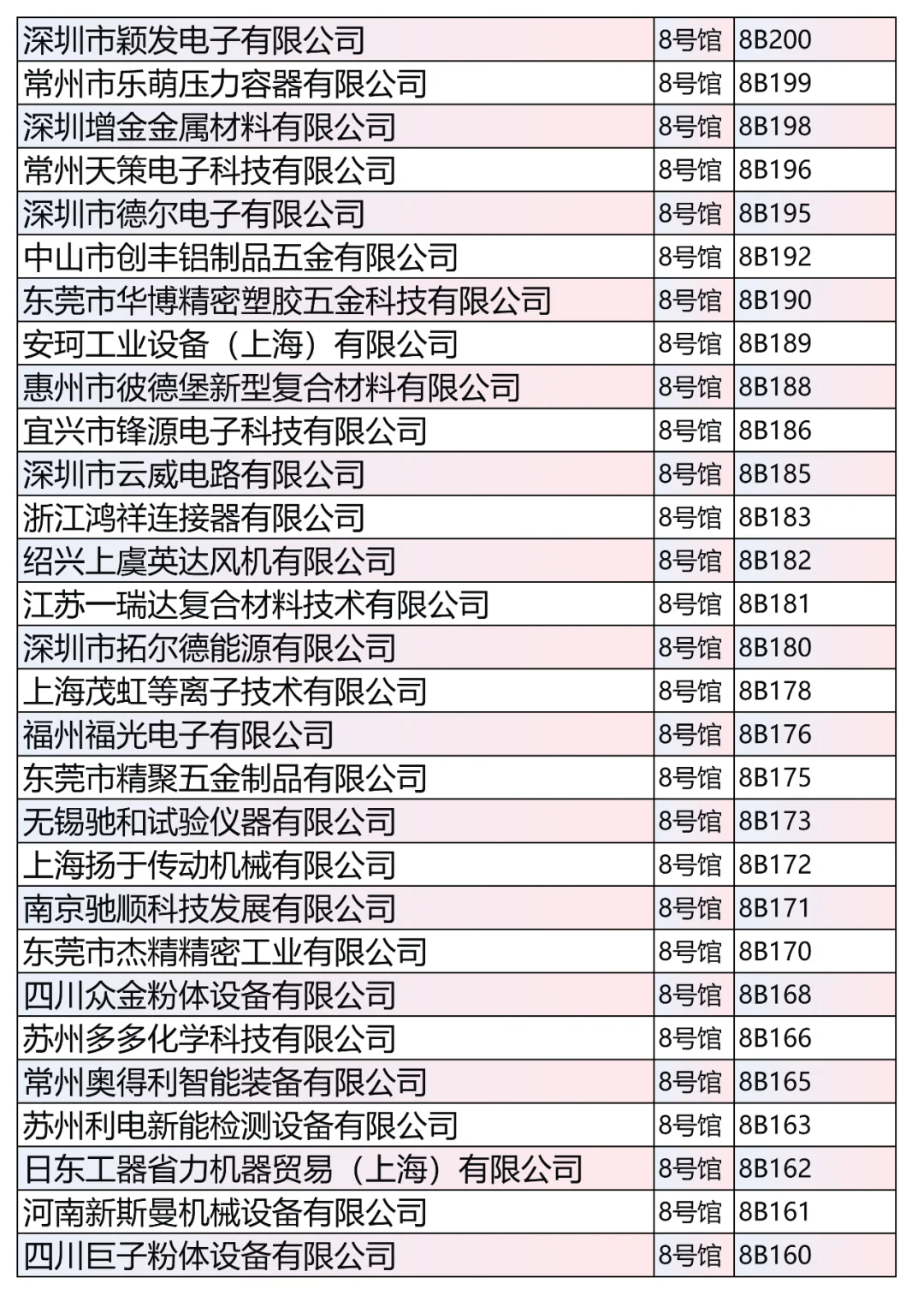 第4批
