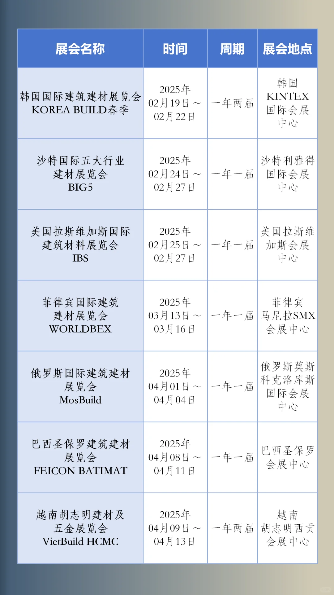 2025-2027全球建材展推荐
