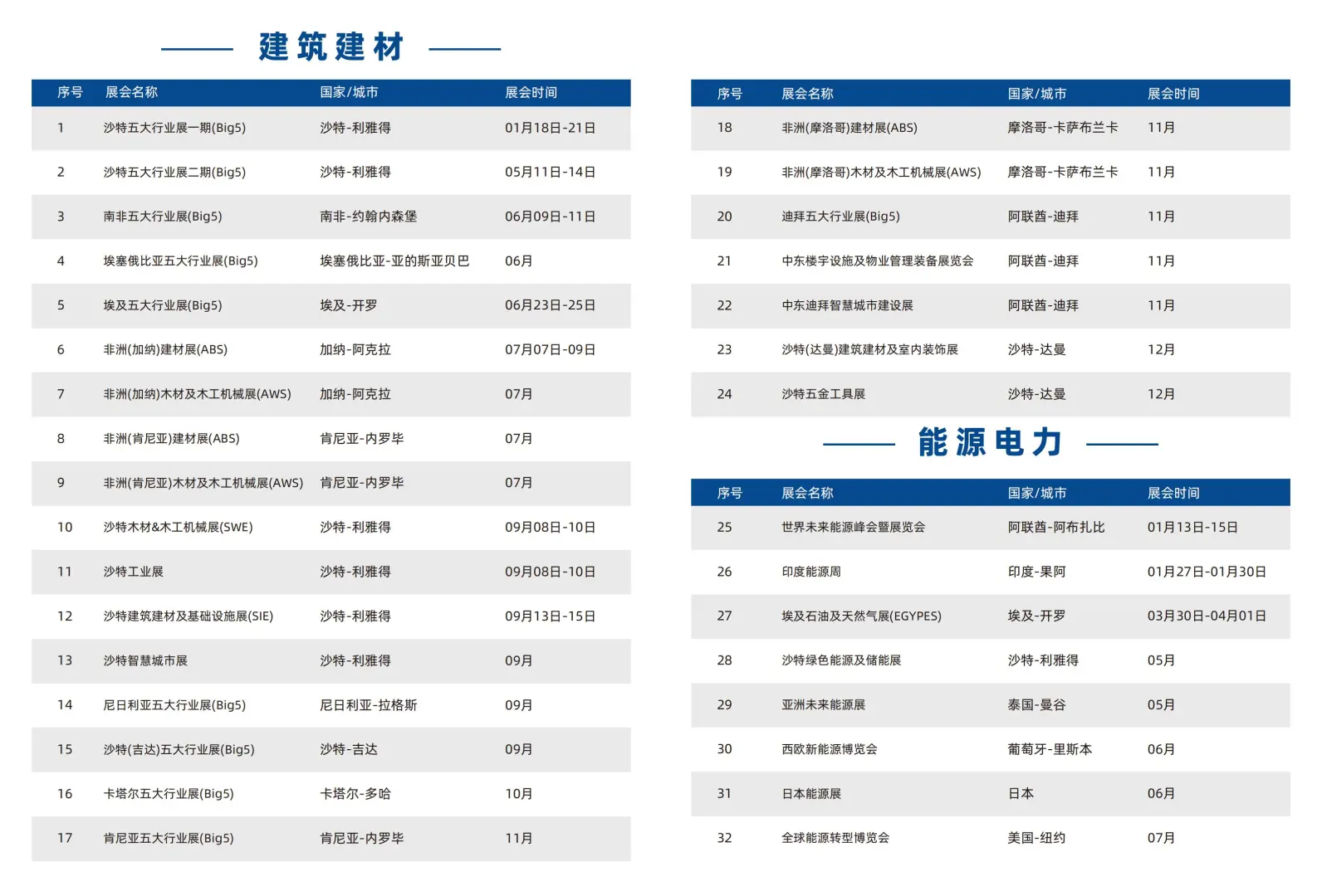 建材人必藏！2026全年核心展会清单！