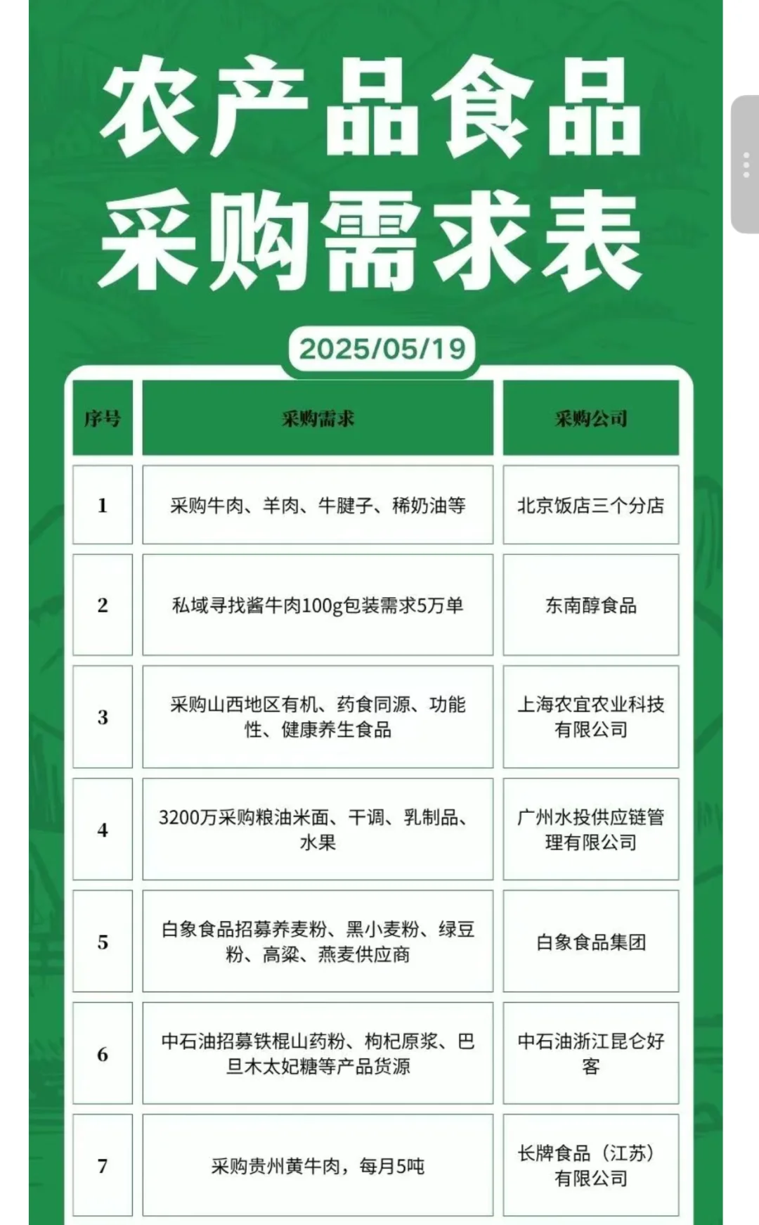 5月19日农产品食品采购需求