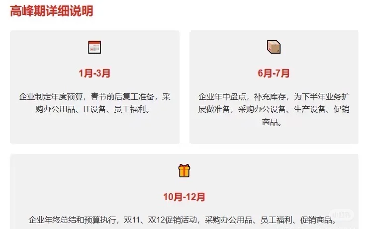 京东慧采采购节奏与爆发月分析
