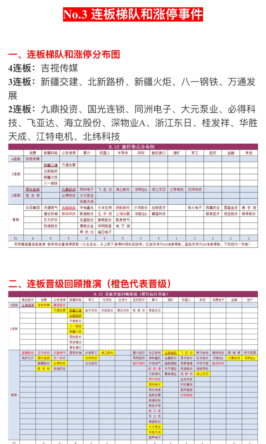 ?【8月13日 | 周三盘前热点速递】?
