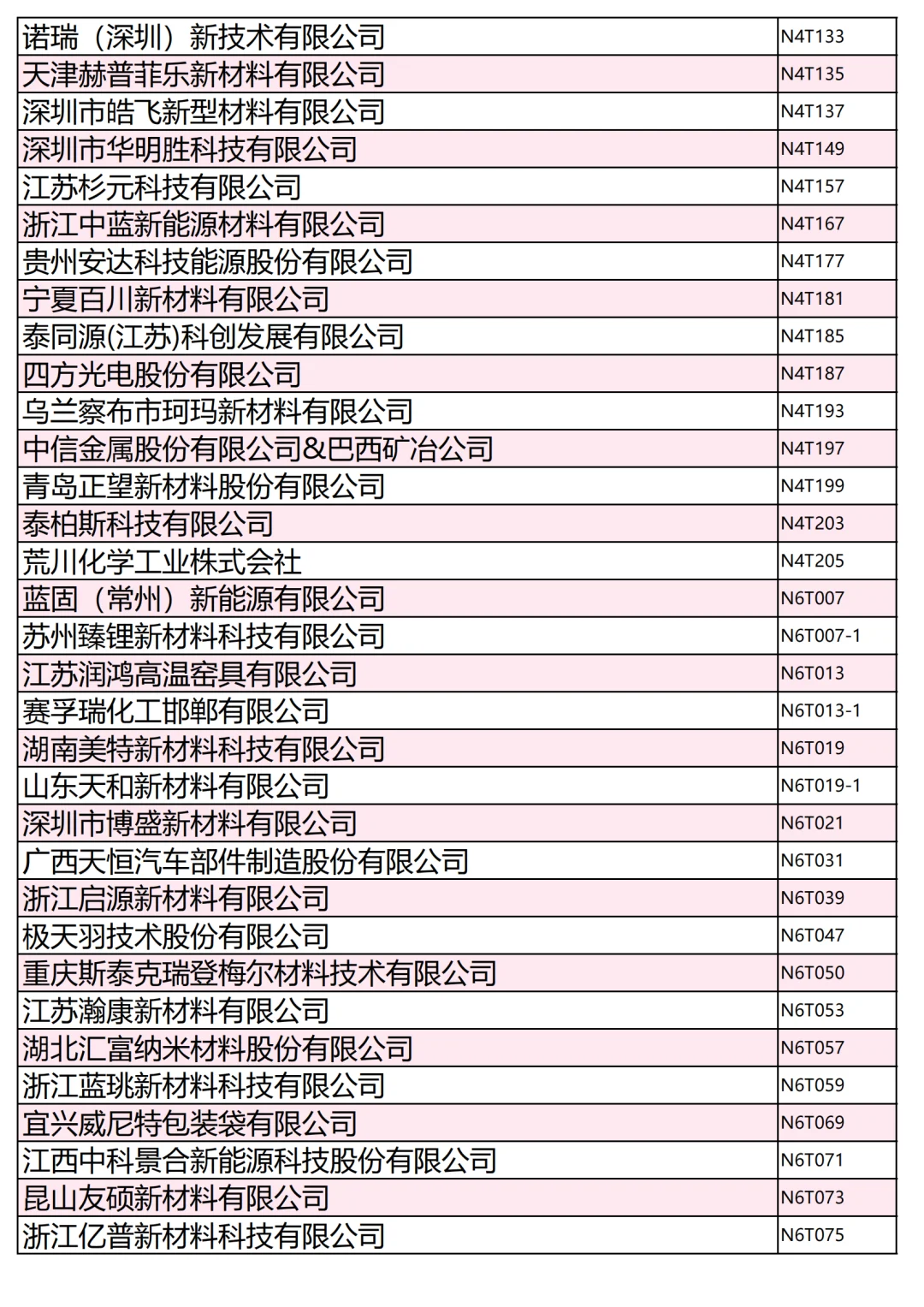 800+家电池材料展商名录第一批