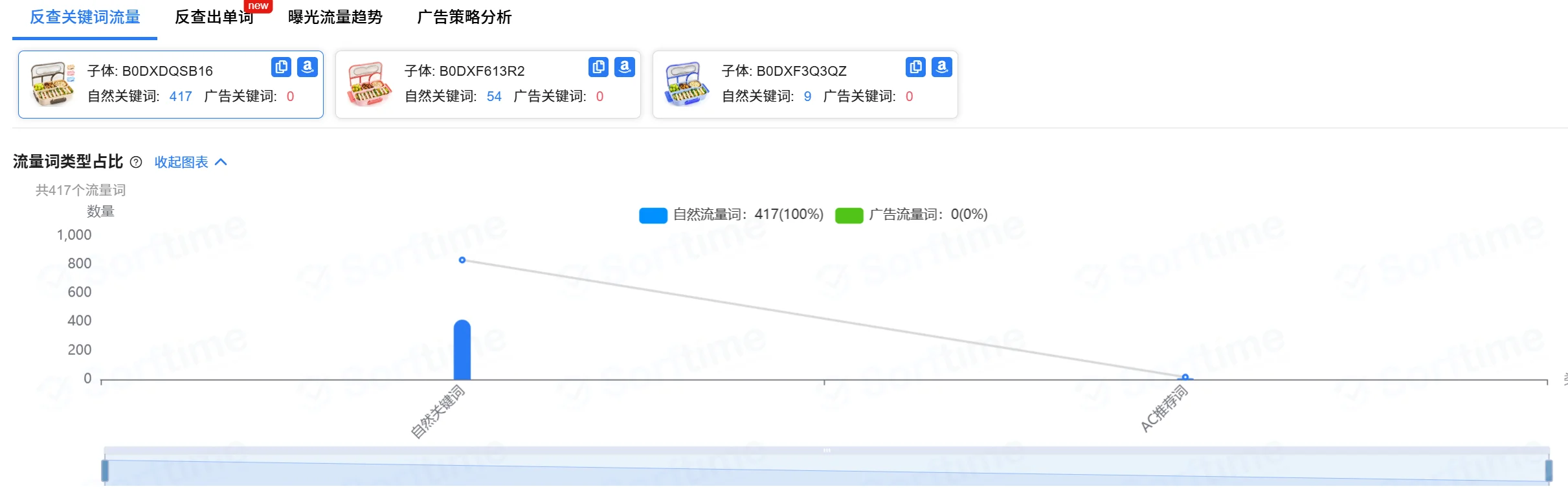 【亚马逊选品】每日一选