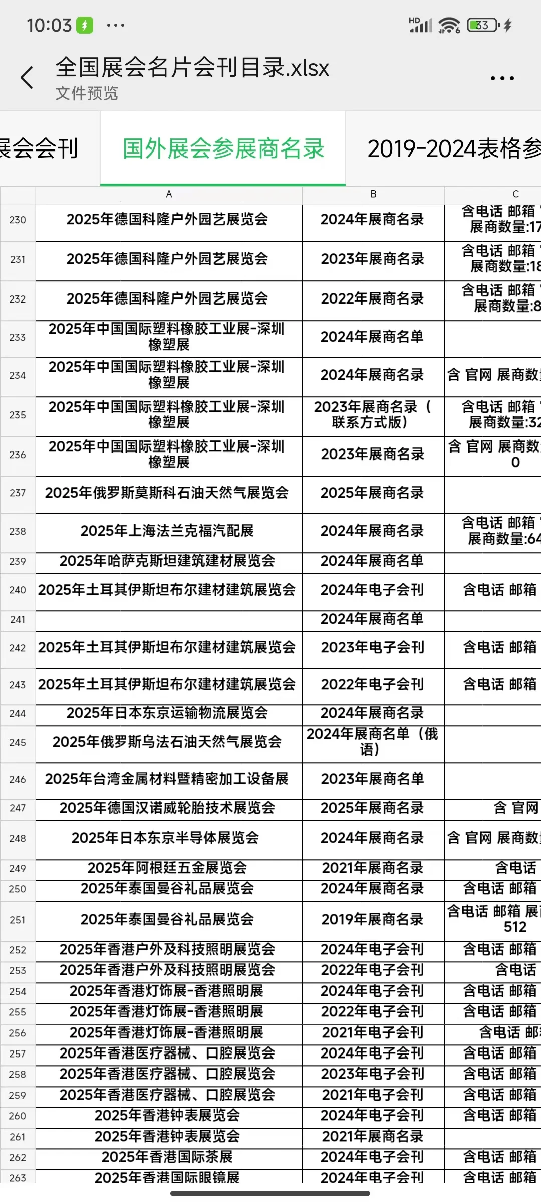 外贸行业 外贸人的福利 国外展会名录