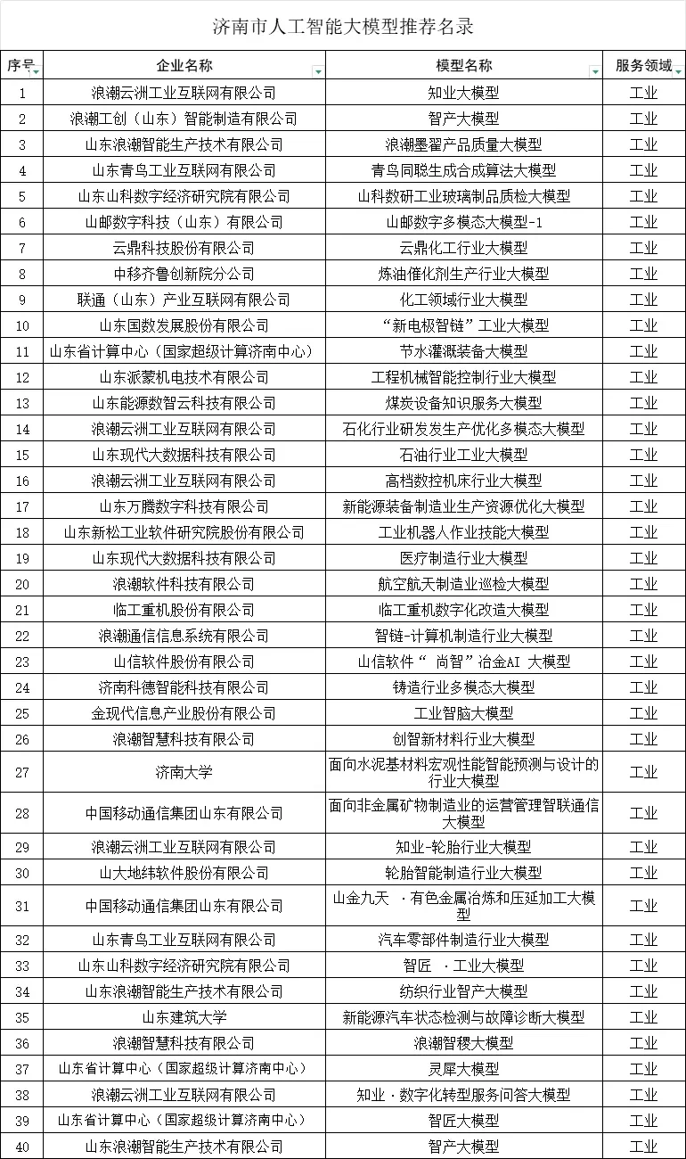 济南120个大模型