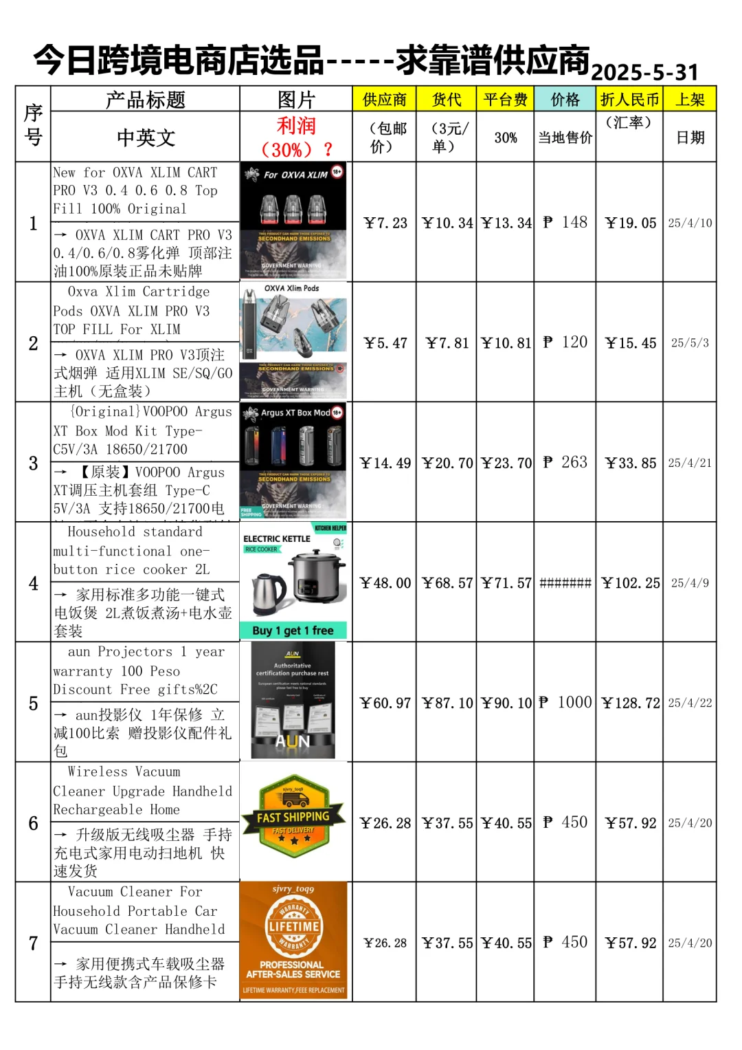 跨境电商选品，1分钟选好品