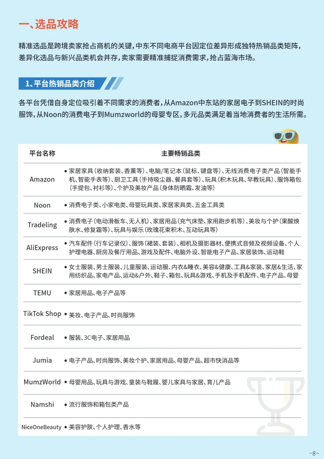 出海中东指南
